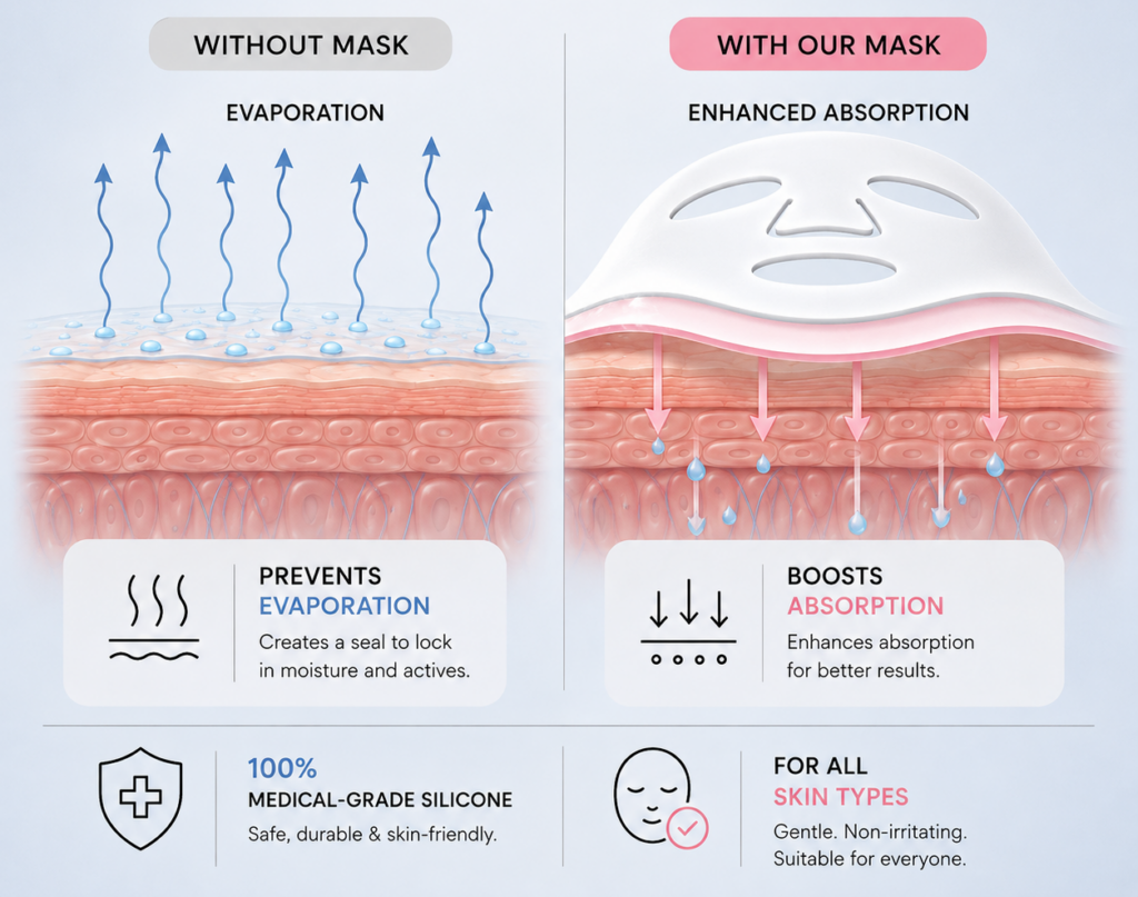 BEAUTICAL Reusable Silicone Mask_science behind EN